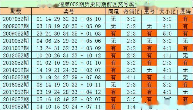 通陰陽大樂透20052期推薦:前區排除同尾和連號,雙膽關注12 33