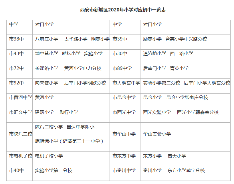 一文讀懂2020西安學區最新劃分政策!快看你家孩子對口學校