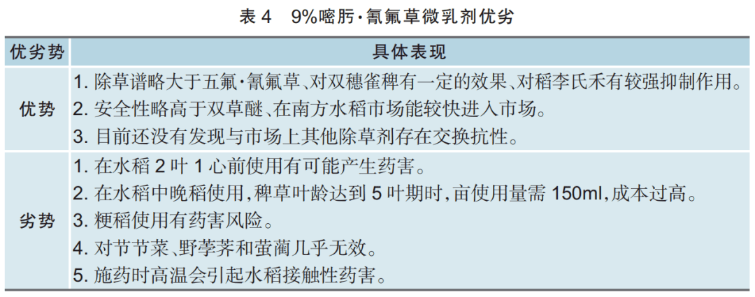 一文读懂未来水稻田除草剂登记的热点产品嘧啶肟草醚