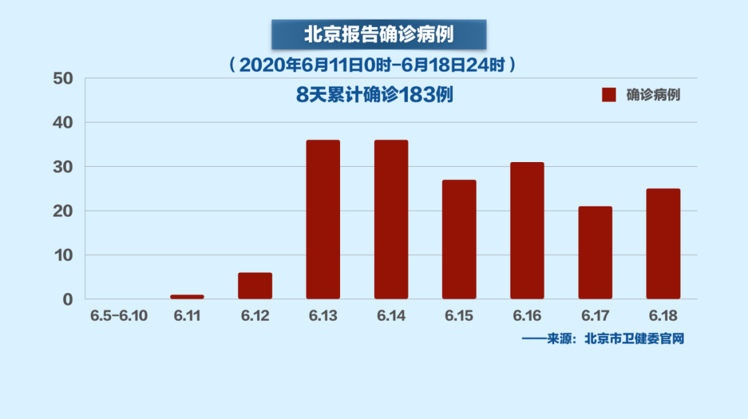 廣州核酸排查發現陽性_廣州發現6名核酸陽性人員_廣州核酸檢測陽性