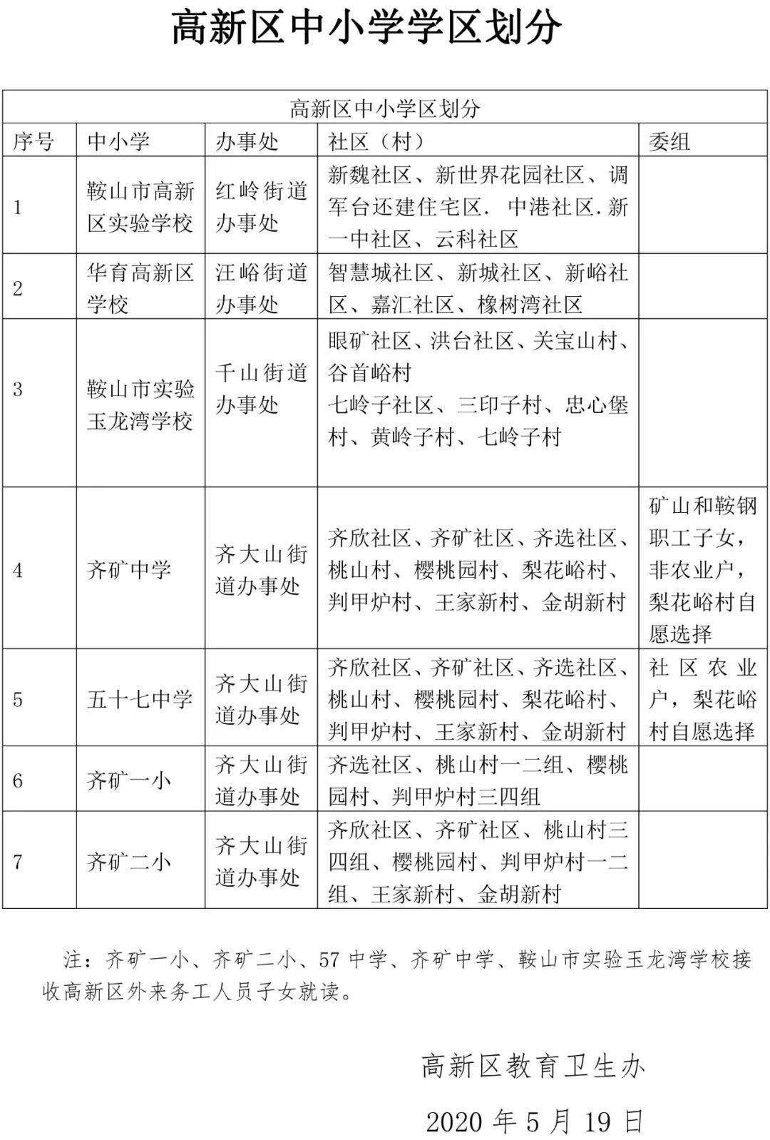 995围观2020年鞍山最新学区划分一览表公布快看看你家在哪个学区