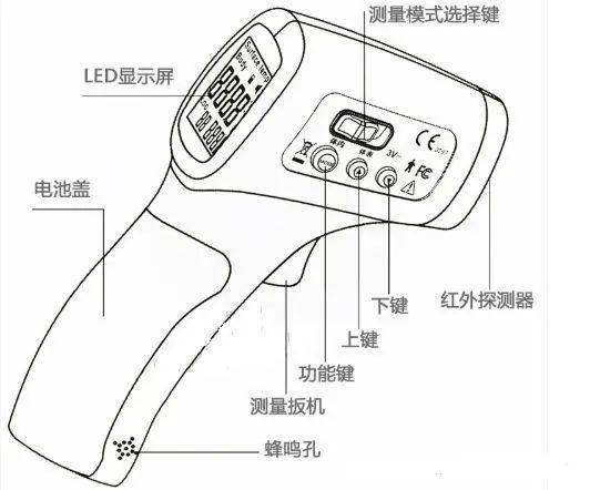设计灵感助力防疫额温枪设计创意