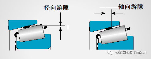 毫厘之间见功夫轴承游隙详解