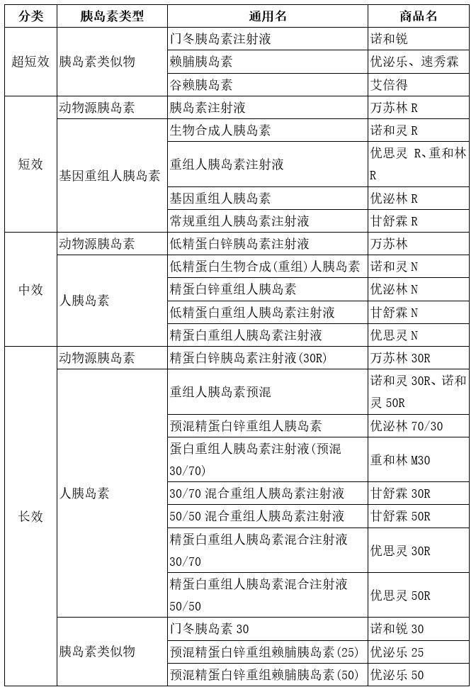 胰岛素注射之秘诀精要!