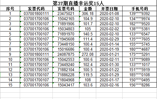 《天天开发票 月月中大奖》节目由泰安市财政局,国家税务总局泰安市