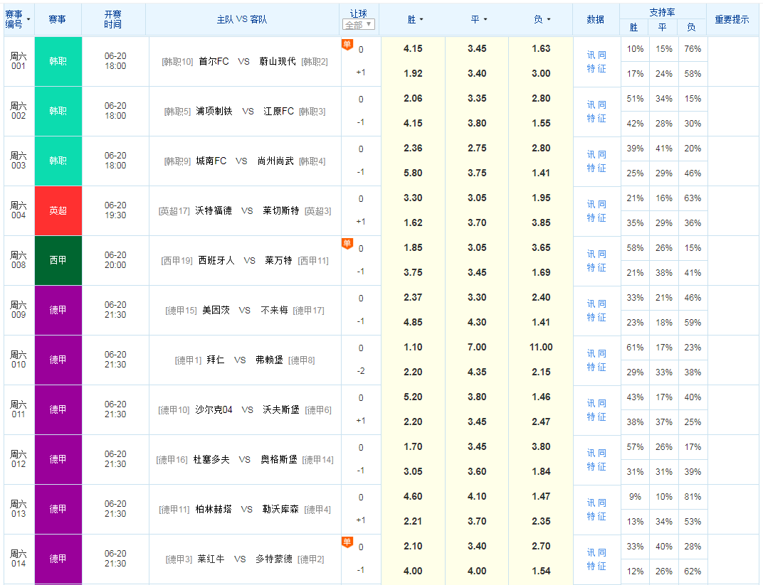 今天竞彩足球有哪些比赛(今天竞彩足球有哪些比赛结果)