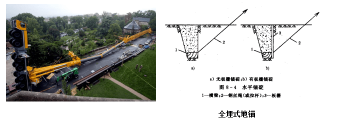 设计单位书面同意已有建筑物适用:小型(改,扩建)工程活动式地锚适用