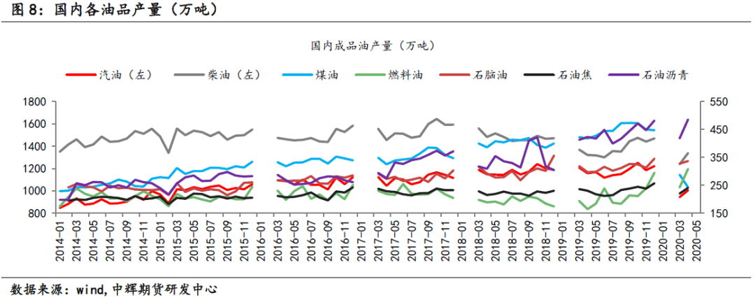 中辉能化丨低硫燃料油新品种上市及合约解读