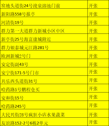 松北区及呼兰利民开发区冰糕售卖点位▽平房区冰糕售卖点位▽另有部分