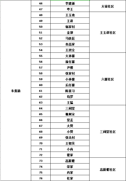 乐陵市农村社区行政区划总体规划方案公示