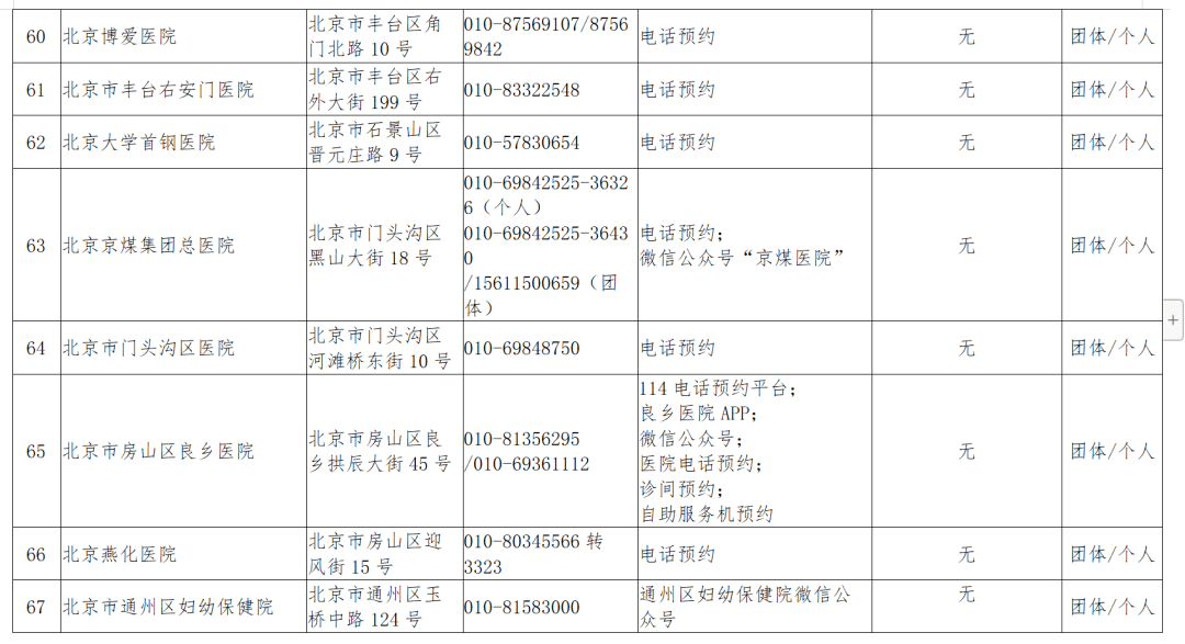 疫情防控北京市新冠病毒核酸检测服务的医疗卫生机构名单