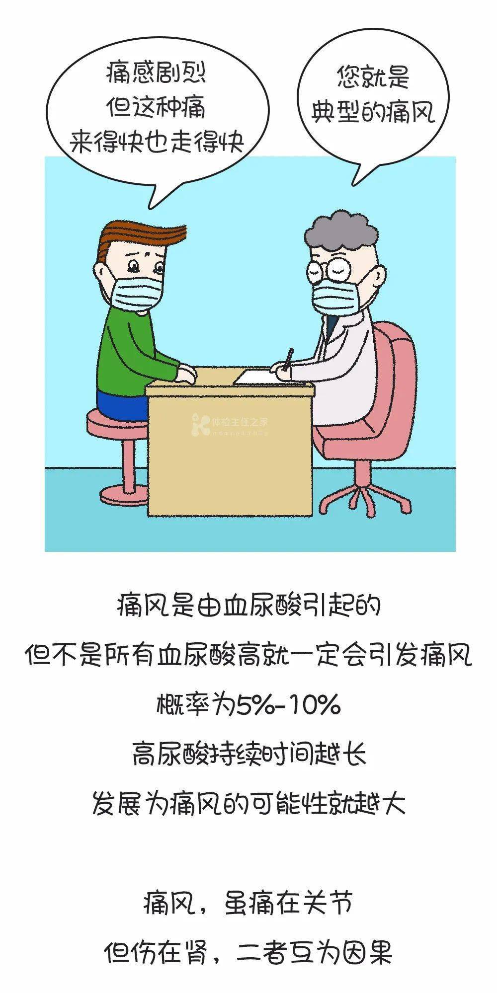 漫画:高尿酸这样控制,告别疼痛