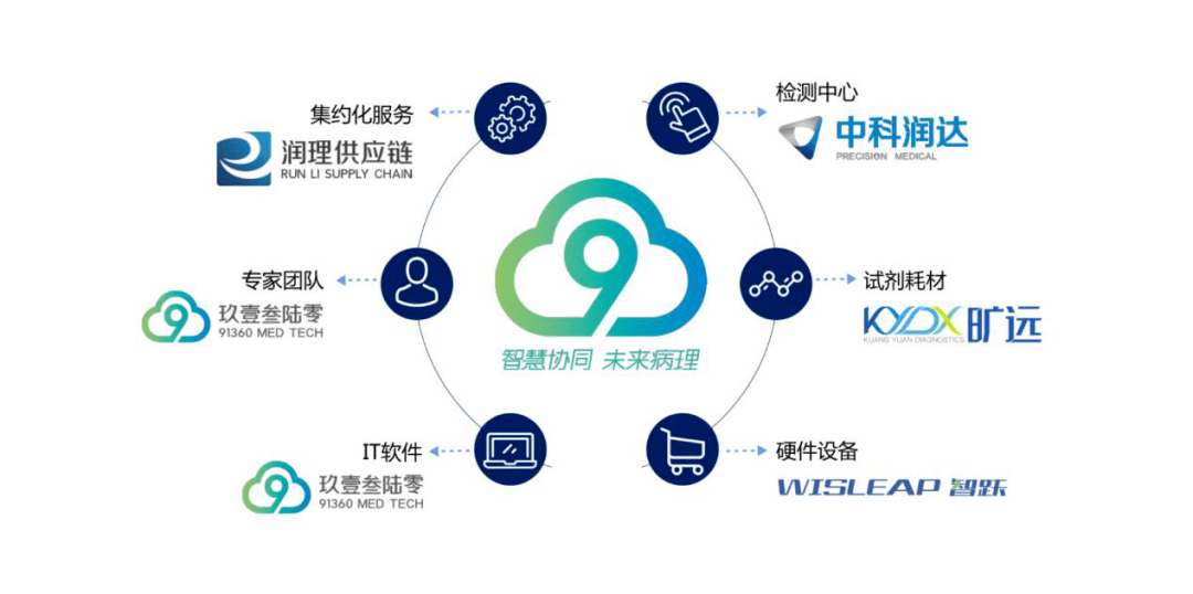 阿斯利康中国生态圈大会圆满落幕我们的好友关系不仅于为你点赞