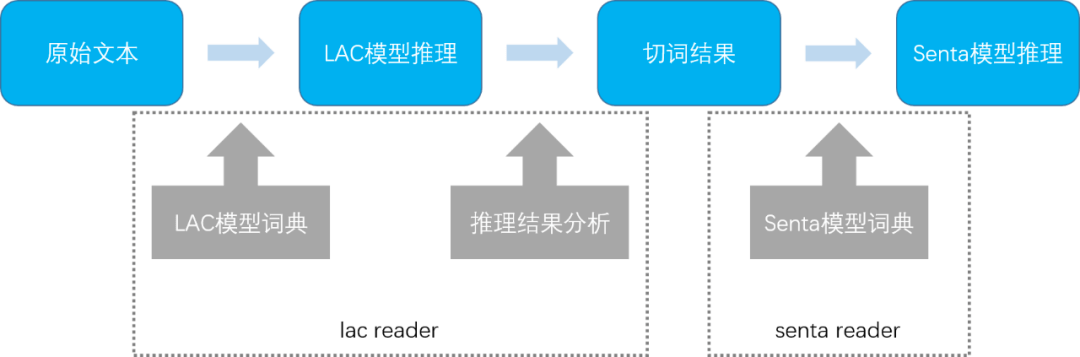 人工智能自动推理_红米note智能人工语音_智能人工黑箱法则