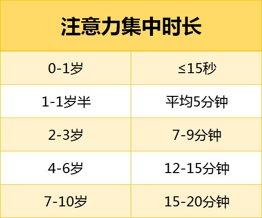 3岁宝宝做事总是拖拖拉拉6大方法帮你根治孩子的拖延症