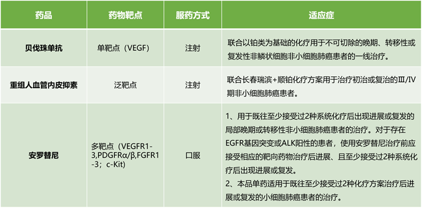 肺常关爱延缓肺癌egfr靶向药耐药试试这几招