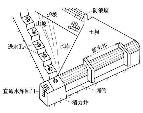 打坝淤地原理示意图图片