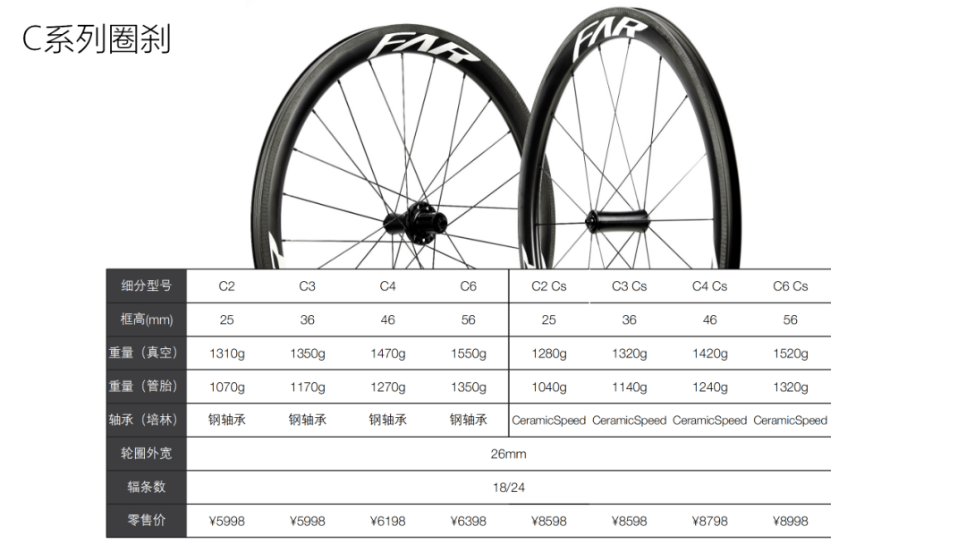 sku爆炸方远farsports2020系列轮组正式发布
