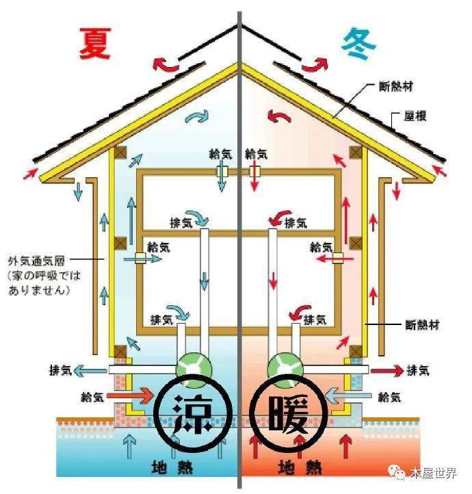 房屋空气对流设计图图片