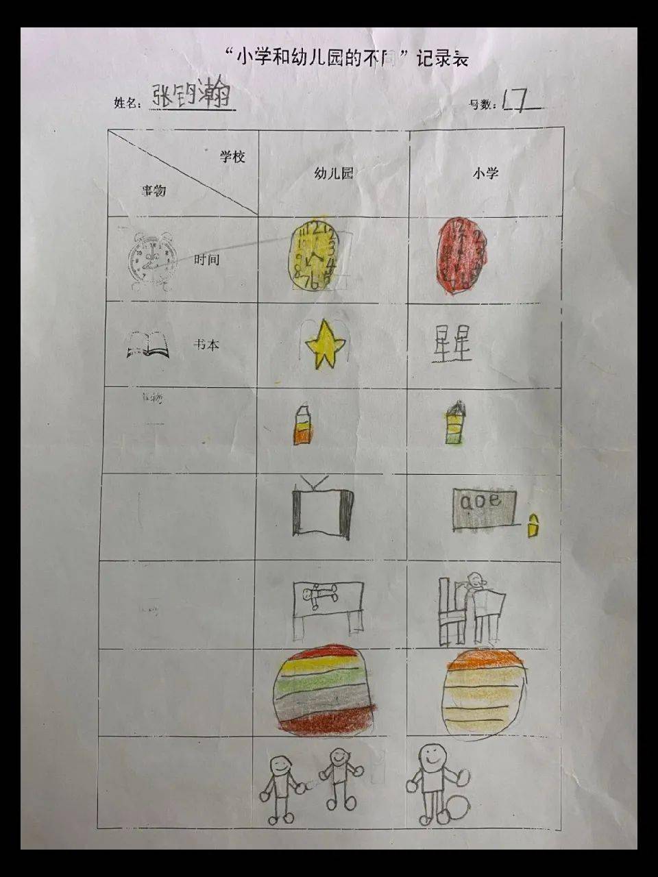 幼小衔接 幼儿园和小学大不同