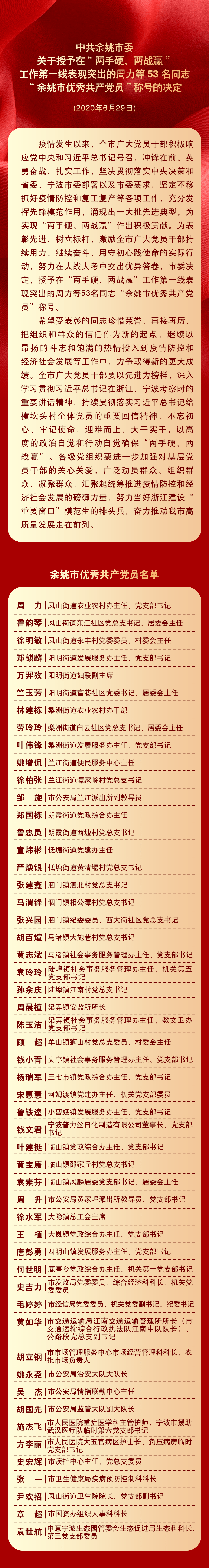 余姚这份重要的表彰名单来了!看看有没有你熟悉的人!