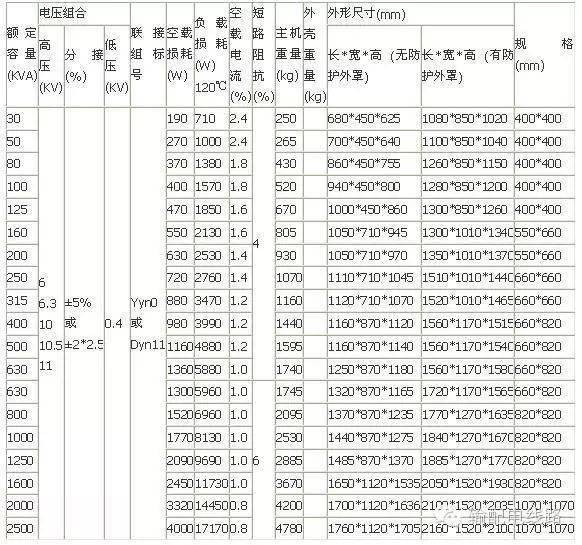 广西变压器安装价格表(广西变压器安装价格表图片)