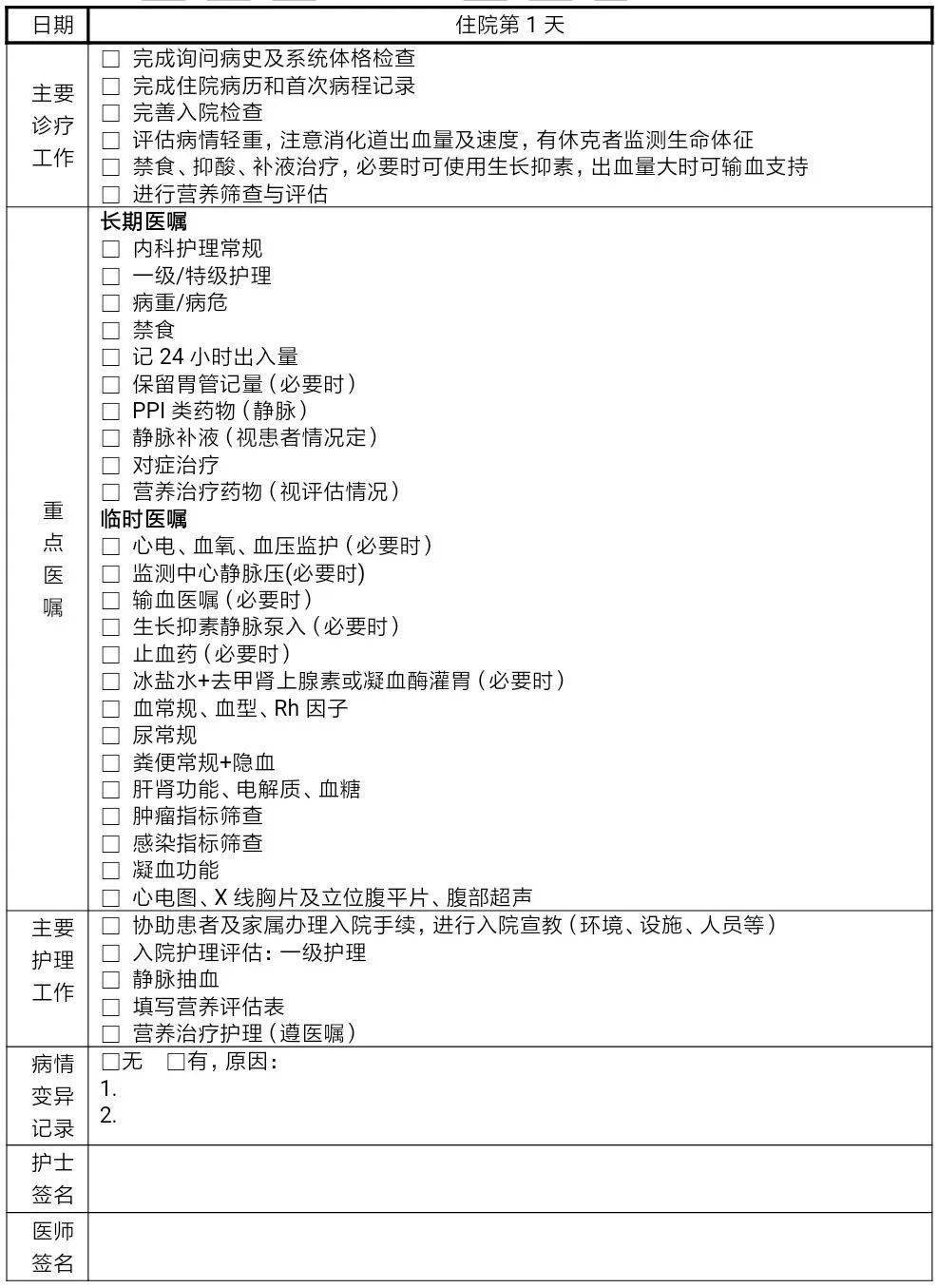 二,胃潰瘍合併出血(藥物治療) 臨床路徑表單 第一診斷為胃潰瘍翰ⅱ