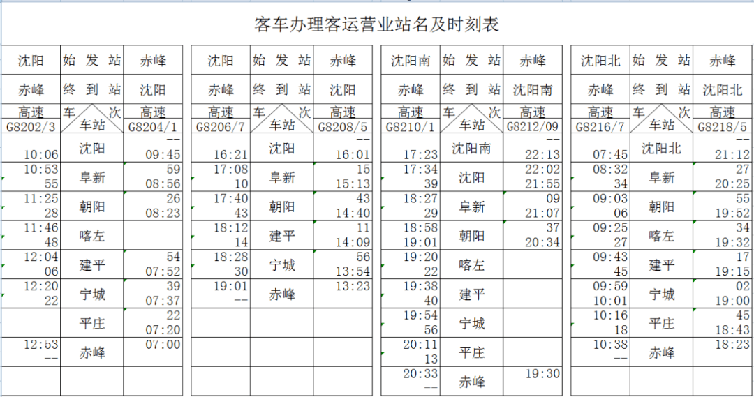 根據赤峰站發佈的列車時刻表,赤峰站每日到發8對動車組列車,可直達