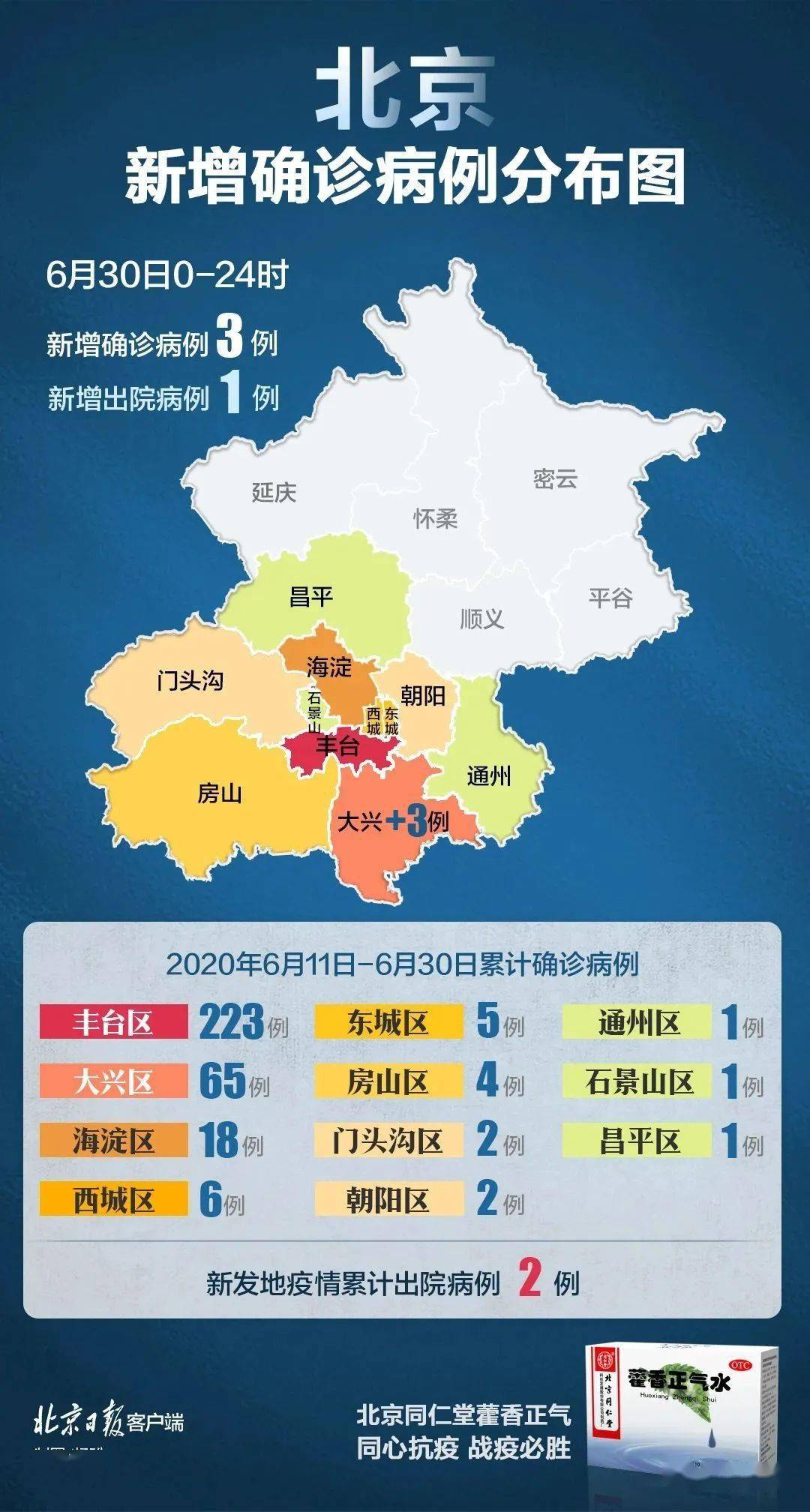 疫情动态大兴昨日新增3例疾控专家发出重要提醒