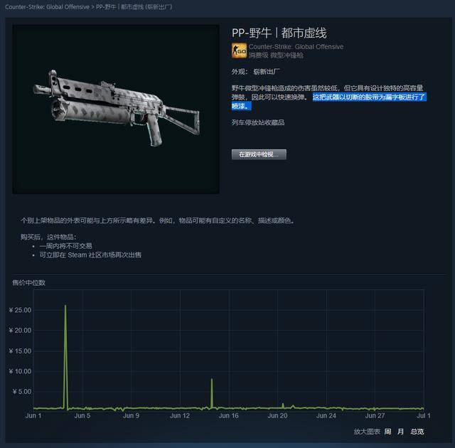 csgo新手飾品推薦pp野牛都市虛線