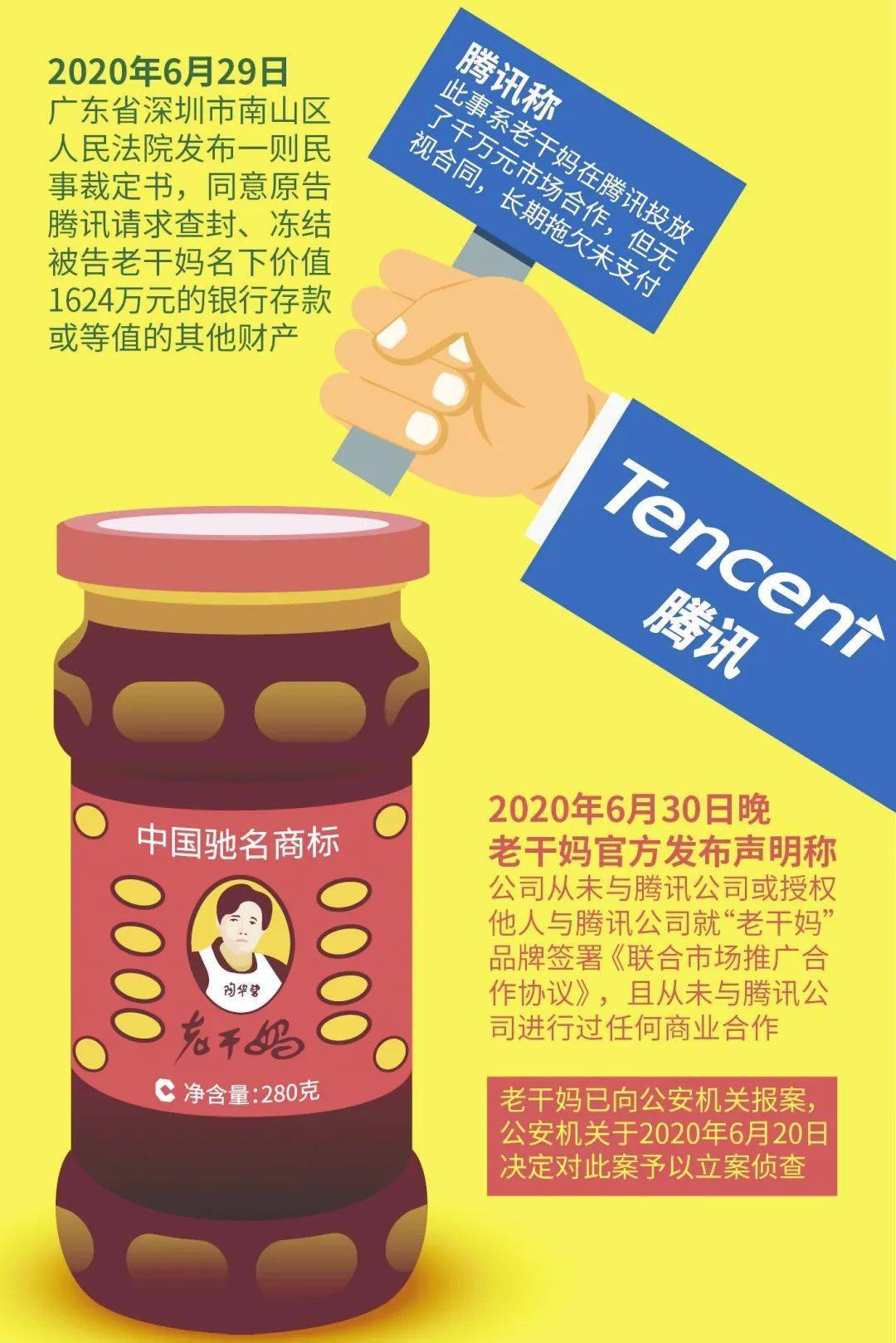 3人伪造老干妈公章骗腾讯倒卖游戏装备这么赚钱