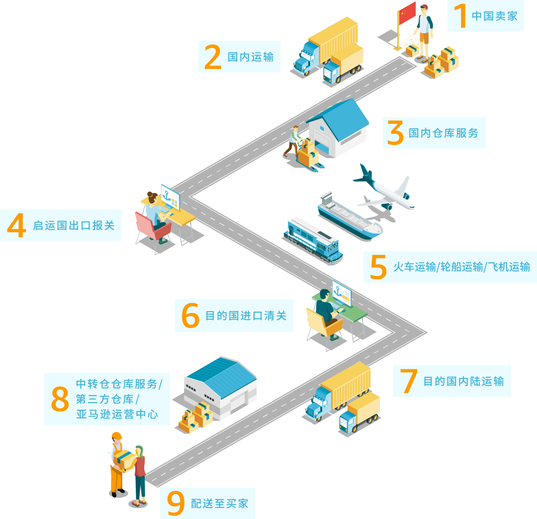 跨境电商对贸易的影响_跨境b2b建站_跨境电商市场研究报告