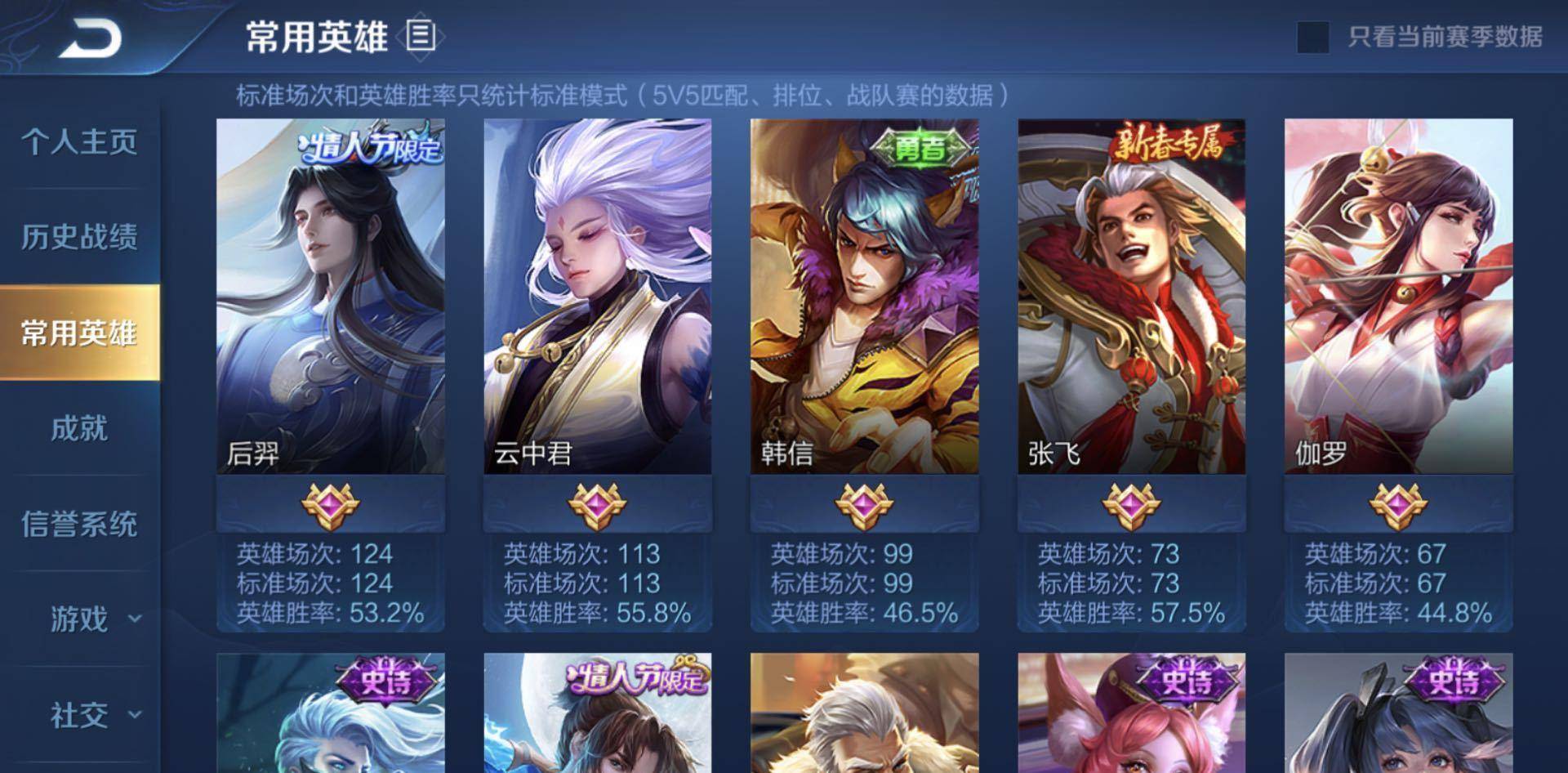王者荣耀:"50%胜率是混子,60%是大佬"!数据真能代表一切?