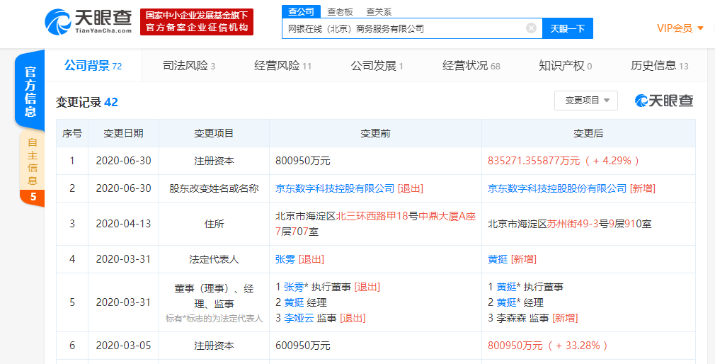 京东数科旗下网银在线(北京)注册资本增约34亿元