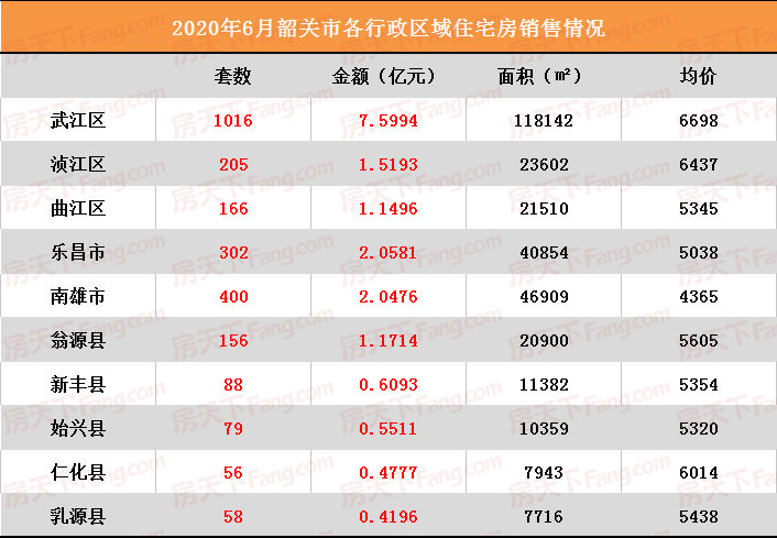 以上就是目前樂昌市區的價格了基本都是新房的價格再強調一次以上房價