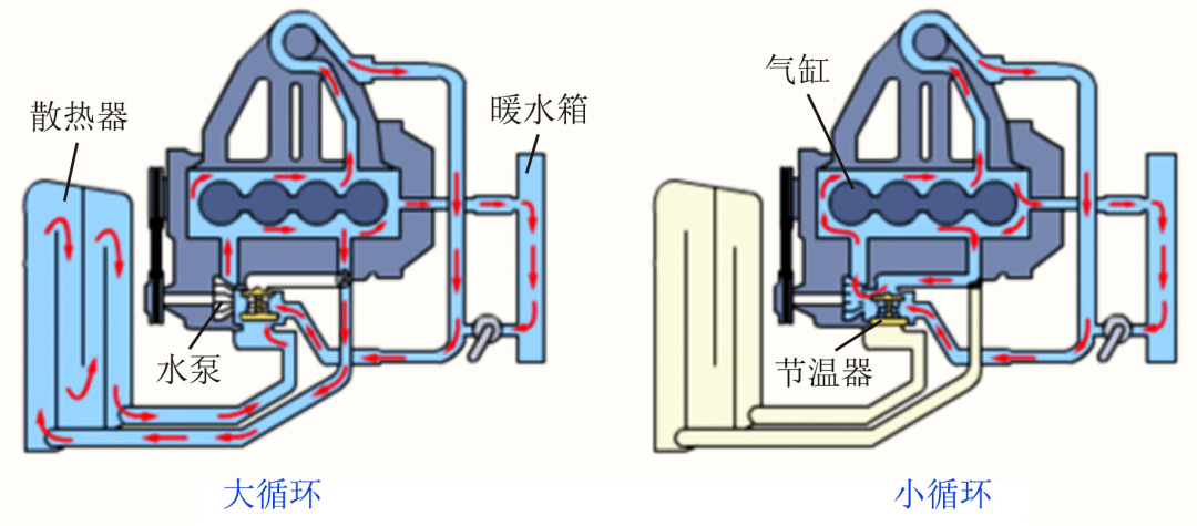 发动机水泵工作原理图片