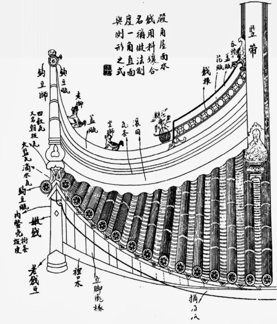 "能目量意营,准确无误",仅凭目测和实际建造出的房屋也几乎丝毫不差