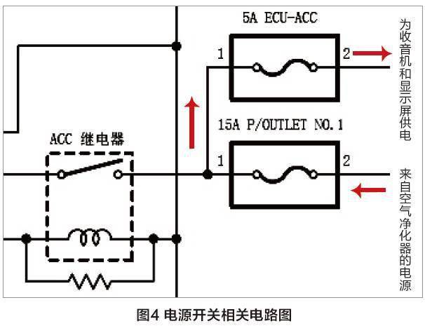 案例2015年雷克薩斯rx200t電源開關off後音響不關閉