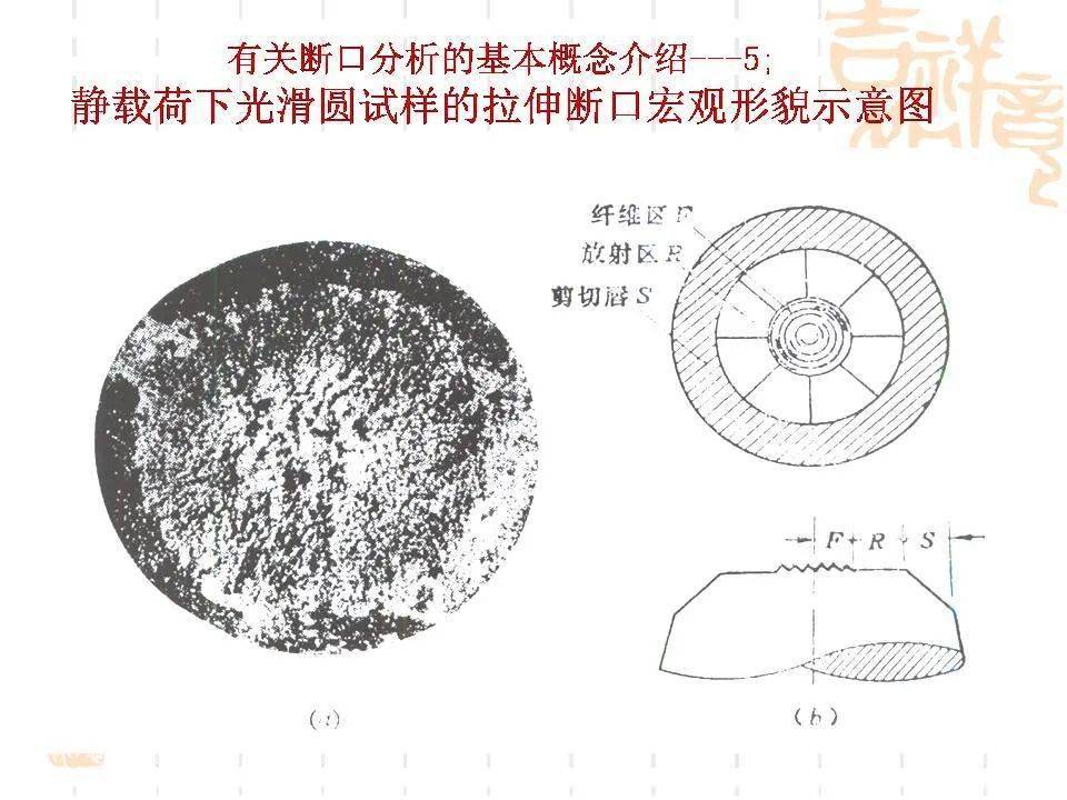 一组图带你了解金属材料断口分析