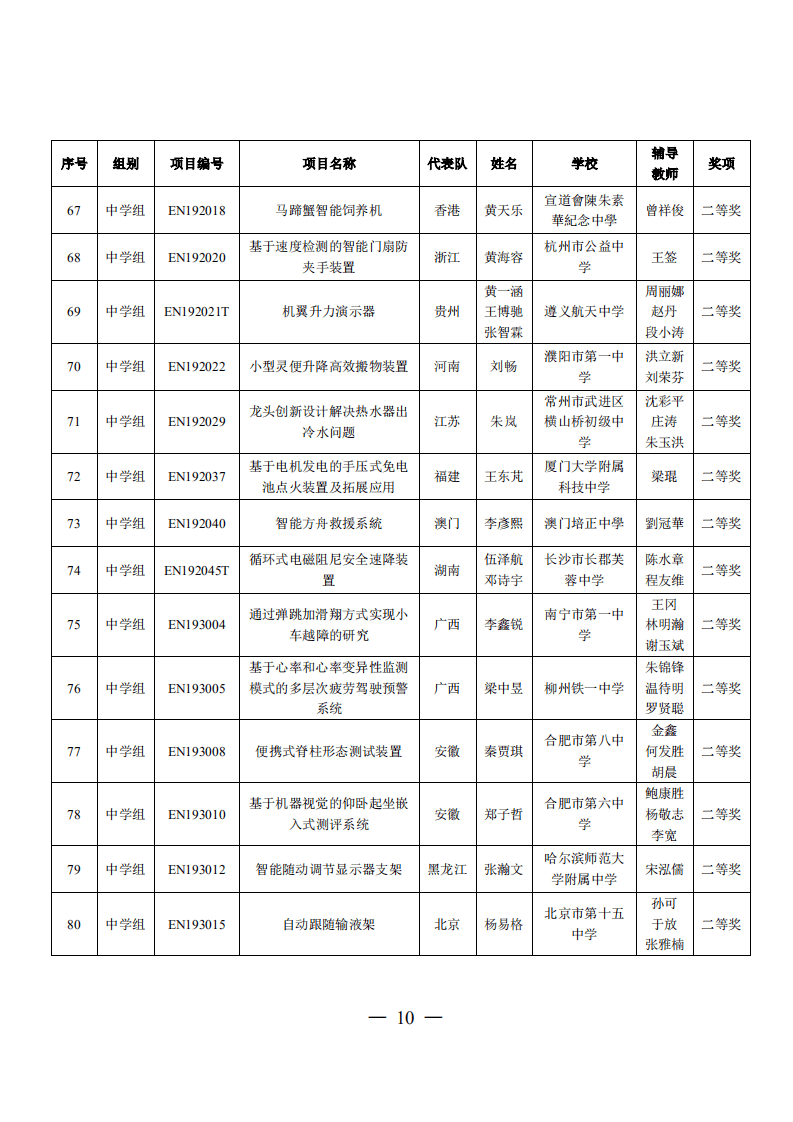 中小学生是我国科研的秘密武器青少年科创项目竟用上大科学装置