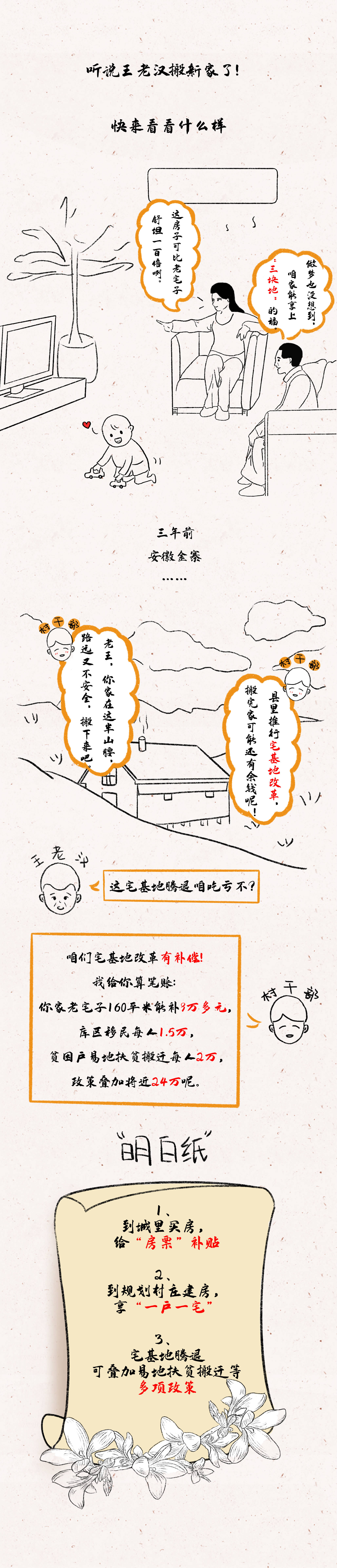 漫画图解丨王老汉家的“三块地”