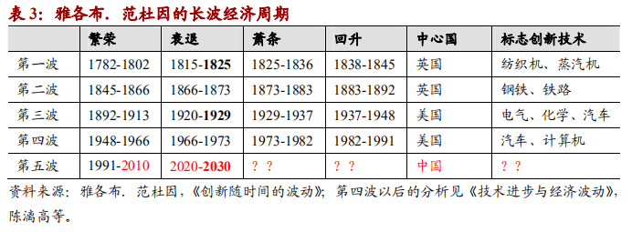 周金涛:繁荣的起点并非沸腾的年代,或将在2020年出现首次证券市场大