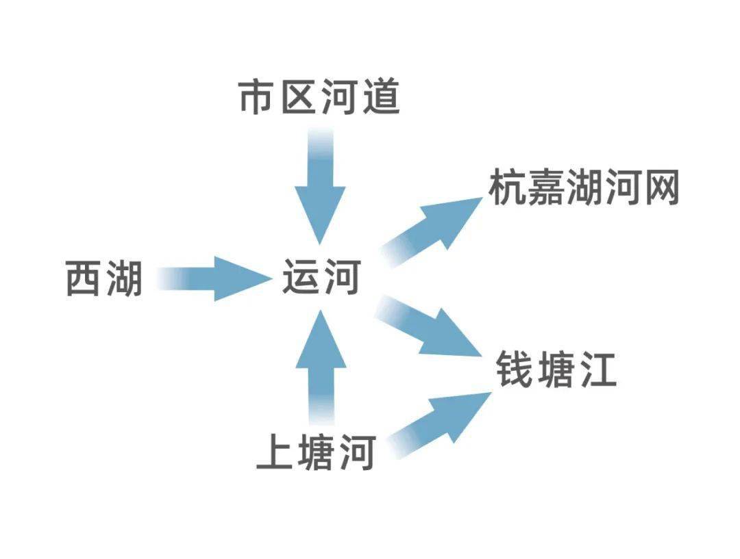 杭州市区河流图图片