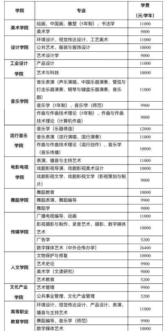 南京艺术学院2020年普通本科招生章程
