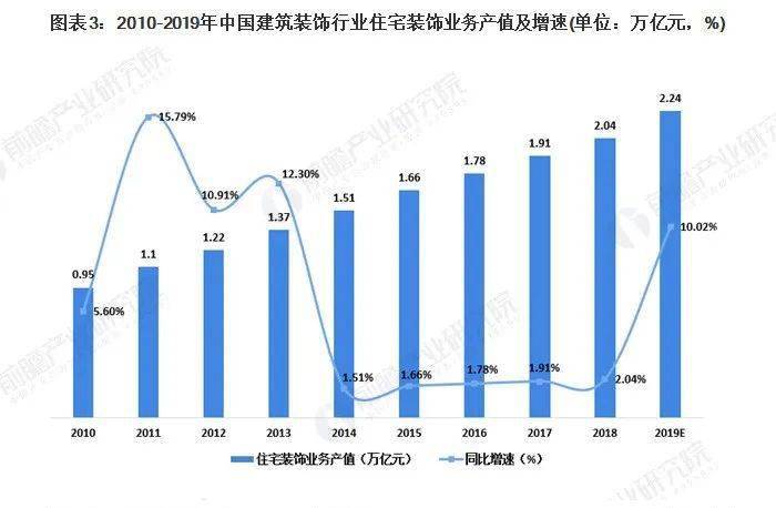 權威解讀2020年我國建築裝飾行業市場現狀及競爭格局分析