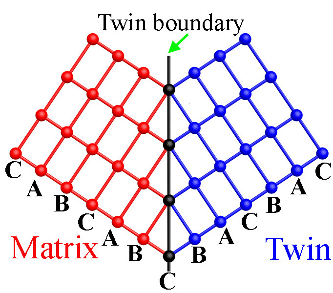 西安理工大学catalysis science & technology综述:"光催化剂孪晶工程