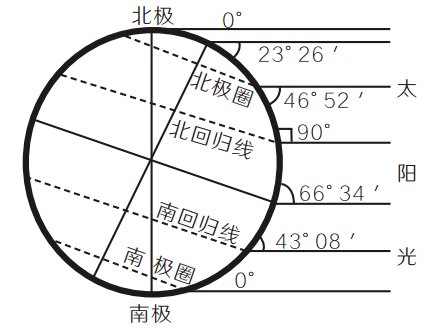 漠河真是不夜城吗