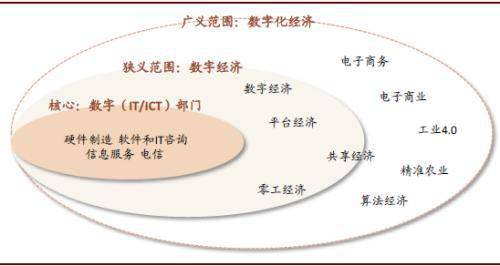 中金:后疫情时代科技如何助力数字经济发展?