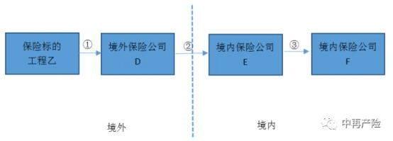 在環節②分出到境外的環節,增值稅的鏈條已經斷掉,此後所有的轉分都是