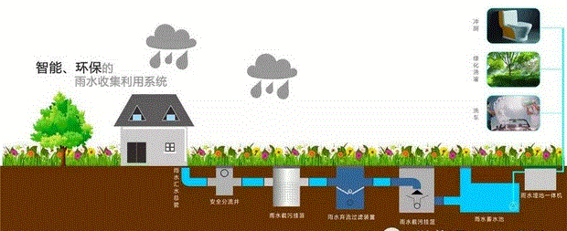 雨水调蓄池示意图水生态修复有序推进积极开展河道水生态修复,恢复